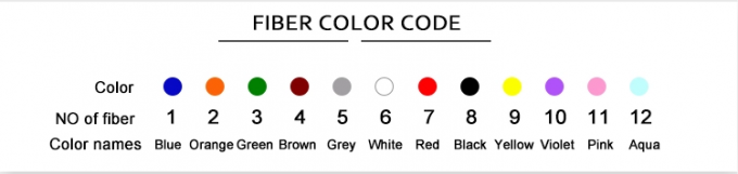 에어리얼 아웃도어 오버헤드 4 12 24 36 48 72 96 144 288 코어 광섬유 케이블 단일 모드 GYXTW 2