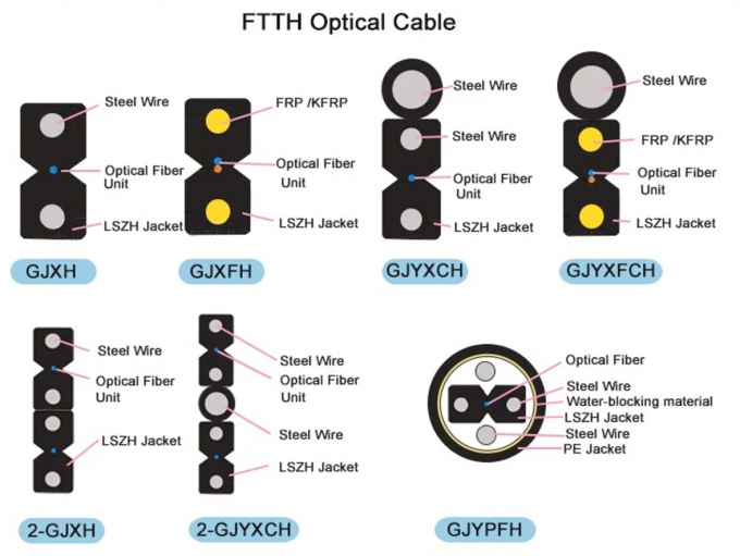 FTTH INDOOR OUTDOOR GJYXCH 광섬유 드롭 케이블 FRP 1 2 4 코어 광섬유 케이블 3