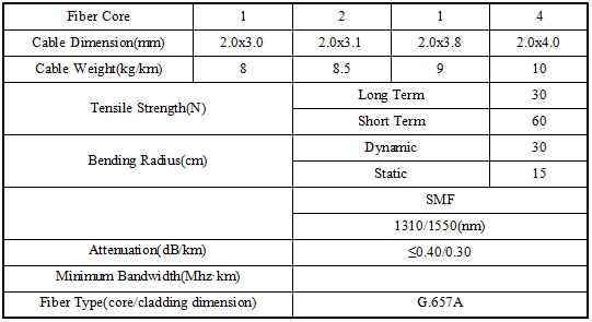 검은색 / 흰색 철선 또는 FRP 광섬유 떨어지는 케이블 FTTH 평면 GJXH 실내 가죽 케이블 0