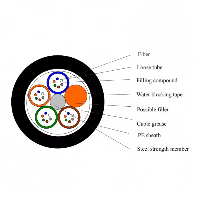 아웃도어 잠수용 광섬유 케이블 GYTA33 GYTA53 수중 광섬유 케이블 1미터 당 가격 12 24 48 코어 직선 매장 광섬유 1