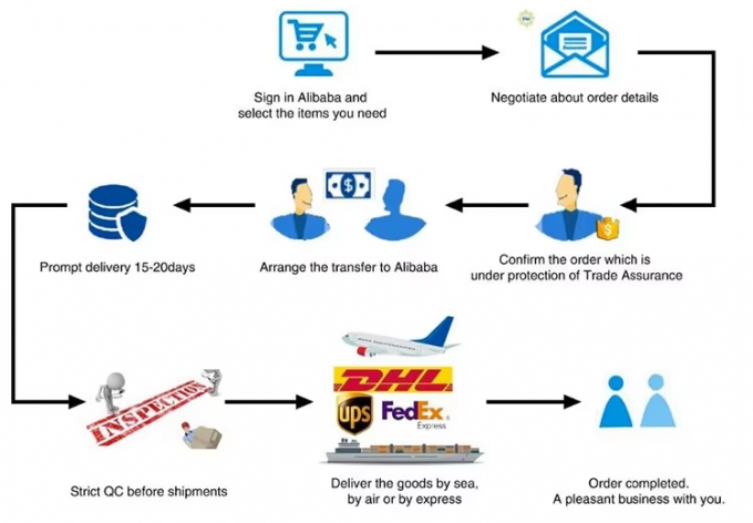 LED 조명 와이어 커넥터 빠른 1in-2-out 터미널 블록 2in-4-out 와이어 스플리터 3in-6-out 터미널 박스 9