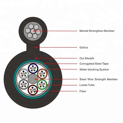 GYTC8S Overhead Self Supporting Optical Fiber Cable 24 48 Core