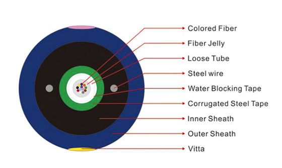 G652D Fiber Optic Cable MGXTWV Central Loose Tube Flame Retardant