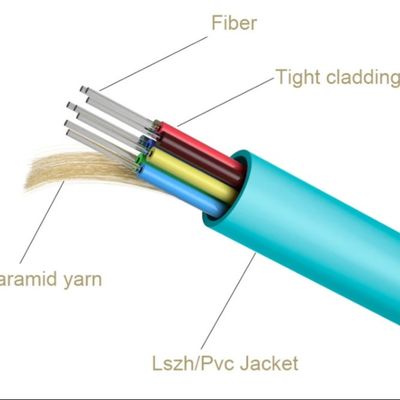 GJFJV 8Core G657A2 Tight Buffer Loose Tube Fiber Optic Cable Kevlar LSZH Jacket 09mm