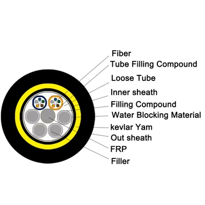 Double Jacket ADSS 12 24 Core Outdoor Single Mode Self Supporting Aerial Fiber Optic Cable G652D