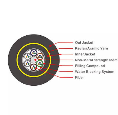 어떤 금속 광고 16 24 36도 G.652d 옥외용 광케이블을 공동을 만들지 않습니다