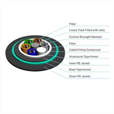24 코어 GYTA53 두 배 장갑 껍질 야외 단일 모드 장갑 광섬유 케이블을 직접 매장
