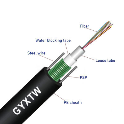 장갑 GYXTW 광섬유 케이블 단일 모드 HDPE 피복 덕트 및 공중 설치용