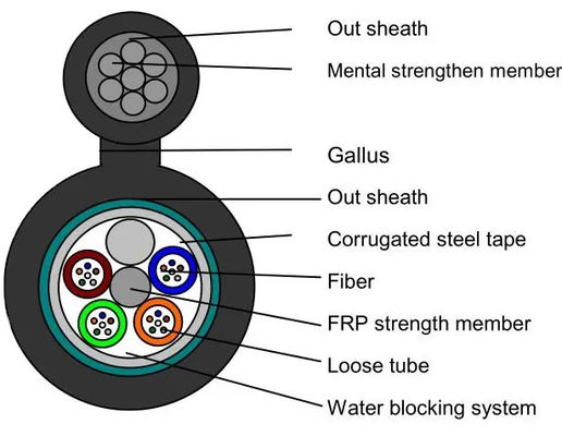 4 6 12 24 48 96 144 코어 G652D 단일 모드 외관 광섬유 그림 8 장갑 케이블 GYFTC8S