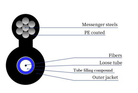 2 4 6 8 10 12 24 코어 에어리얼 자부족 그림 8 광섬유 케이블 GYXTC8Y