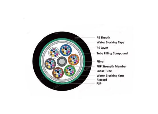 PSP 장갑 야외 모든 건조 광섬유 케이블 GYFS 철강 테이프 또는 FRP로 장갑