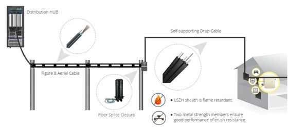 GJYXCH FTth 광섬유 케이블 G652D G652A 광섬유 케이블 자부지 LSZH 광섬유 드롭 케이블