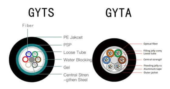 2 ~ 288 코어 GYTA GYTS 외관 단일 모드 광섬유 케이블 공장 직접 공급