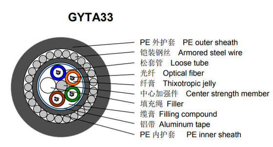 GYTA33 광섬유 케이블 HDPE 껍질 강철 전선 수중 기갑