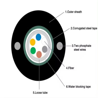 GYXTW 유니튜브 장갑 단일 모드 6 코어 8 코어 12 코어 24 코어 광섬유 케이블