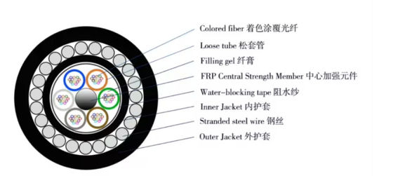 72 코어 GYTA33 직접 매장 잠수함 광섬유 케이블 설치류 방지 장갑 광섬유 케이블