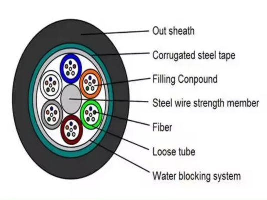 장갑 야외 12 24 48 72 96 144 코어 광섬유 케이블 GYTS GYTA 미터 당 가격 목록
