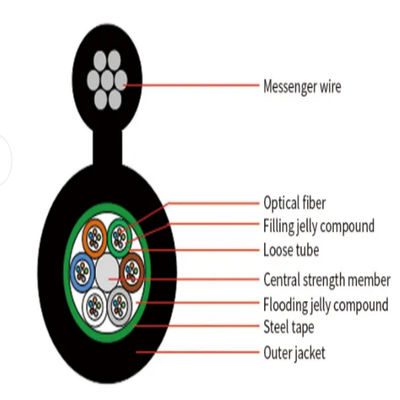 72 코어 아웃도어 에어리얼 자부지 철선 장갑 광섬유 GYTC8S GYTC8A 케이블