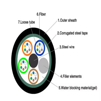 GYTS 48 코어 싱글 모드 멀티모드 습도에 저항하는 철강 테이프 장갑 유선 광섬유 케이블 1km 가격 목록