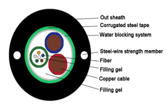 2 4 6 8 12 24 원자력 강철 실 광섬유 케이블 GYDXTW SM MM 구리 실 케이블