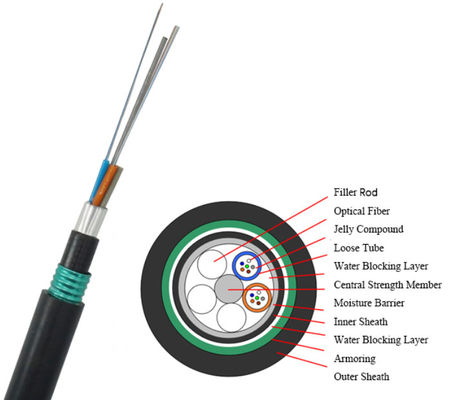 GYTA53 4 ~ 144 코어 장갑 야외 광섬유 케이블 직장 매장 복복