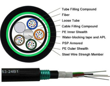지하 48 코어 96 코어 144 코어 288 코어 광섬유 케이블