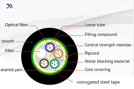 12/24/36/48 /96 코어 단일 모드 ADSS ARSS 철강 테이프 갑옷과 광섬유 케이블