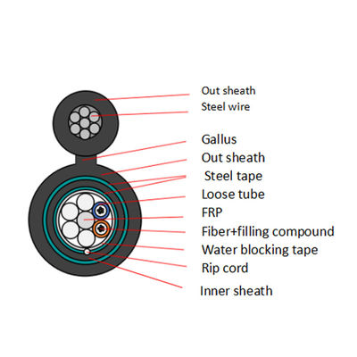 GYTC8A53 GYTC8S53 이중 자켓 이중 장갑 8자 광섬유 케이블