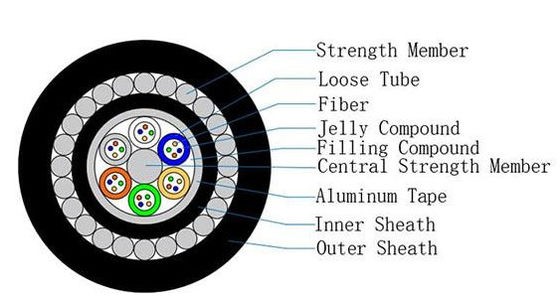 GYTA33 해저 광섬유 케이블 48/96/144 코어, 장거리 통신용
