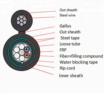 무장한 24 핵심 GYFTC8Y53은 8 광섬유 케이블을 그림으로 나타냅니다