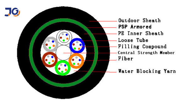 12 24 코어 지하 광섬유 케이블