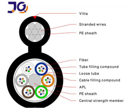 G652D FRP CSM 48 핵심 GYFTC8S/A 형태 8 광섬유 케이블