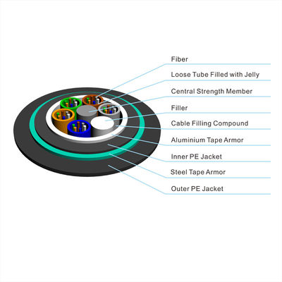 강탈된 GYTA53 GYTS53 지하 광섬유 케이블 이중 자켓