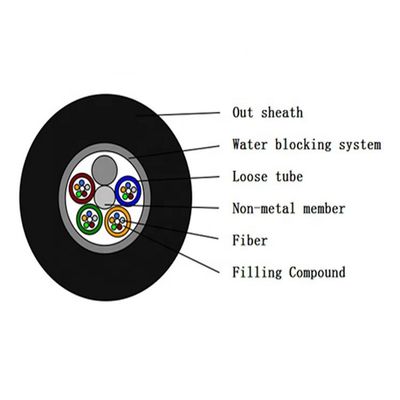 멀티 모드 그리프티 그리티 144 핵심 야외 광섬유 케이블