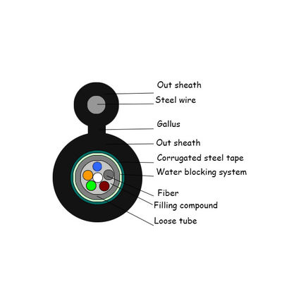 자체 지원 Gyxtc8s 공중 그림 8 광섬유 케이블