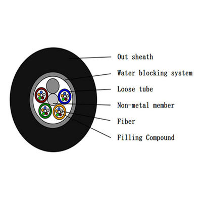 모두 유전성 반대 설치 동물 비 금속성 섬유 옵틱 케이블 GYFTY