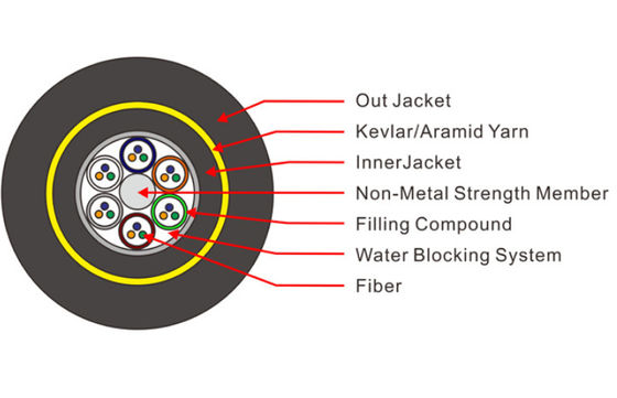느슨한 관 ADSS 섬유 케이블 이중 재킷 전송 경간 490M 950M