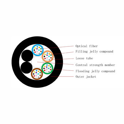 72 핵심 GYFTY FRP 단 하나 재킷 유전체 광섬유 케이블 방수 비 금속