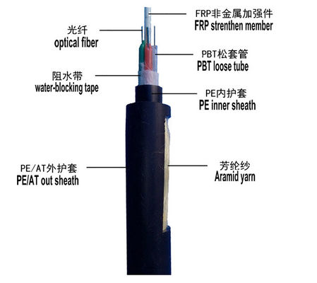 100m 경간 기갑 24 핵심 자활 공중 섬유 케이블 FRP 칼집