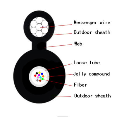 자체 지원 공중 숫자 8 케이블 좌초 철강선 GYFTC8Y