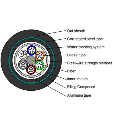 두 배 칼집 24 핵심 GYTA53 지하 광섬유 케이블 단일 모드