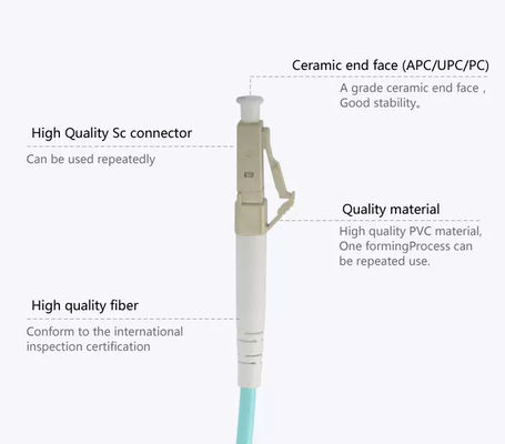 LC 광섬유 케이블 30m 다중 모드 쌍신회로 Lszh 광섬유 잠바에 OM3 LC