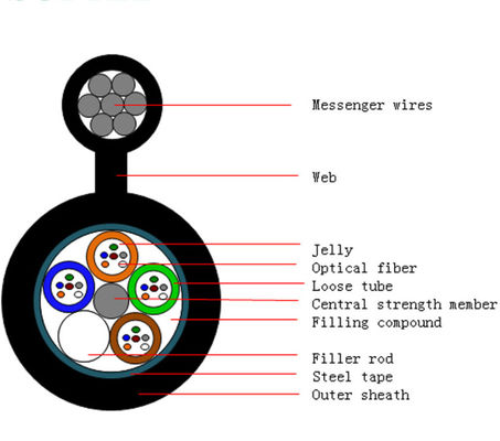 GYTC8S 8자 자립형 공중 광섬유 케이블 24 48 코어 실외 통신