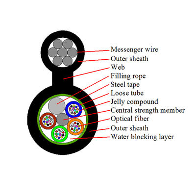 GYTC8S는 8 단일모드 섬유 옵틱 케이블 무장한 공기 본인을 그림으로 나타냅니다 - 지지